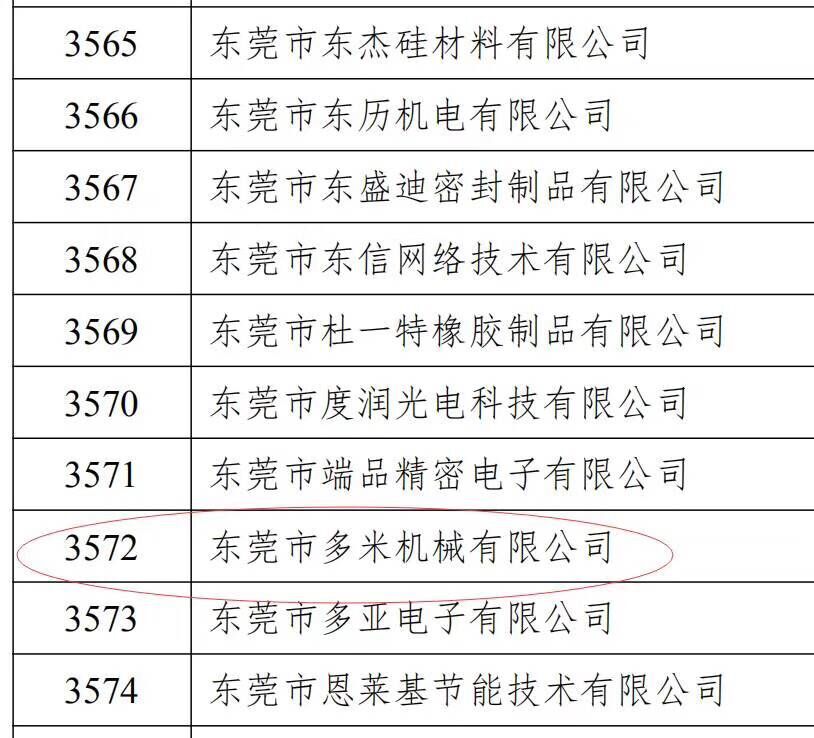 樂大普奔！恭喜多米機(jī)械被評為高新技術(shù)企業(yè)！