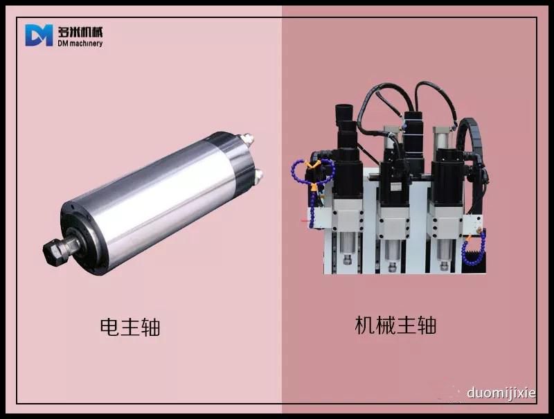 機床主軸解讀-讓你更了解自動數(shù)控鉆孔機